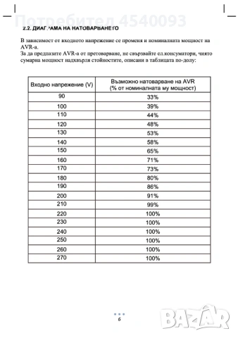 VITOLUX 10 KVA Нисковолтажен 1P Стабилизатор на Ток и Напрежение, снимка 8 - Други машини и части - 53333112