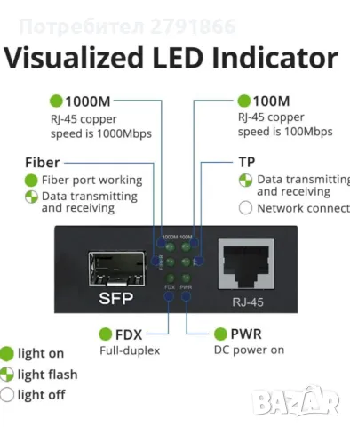 10Gtek Gigabit Ethernet медиен конвертор с 1Gb SFP LX LC Singlemode модул, 10/100/1000M RJ45 до 1000, снимка 3 - Мрежови адаптери - 48286156