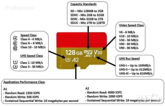 Топ клас Lenovo MicroSD/TF Memory Card Карта Памет+Адаптер. 2TB Class 10, A2, V60, U3, II, снимка 5 - Карти памет - 46754990