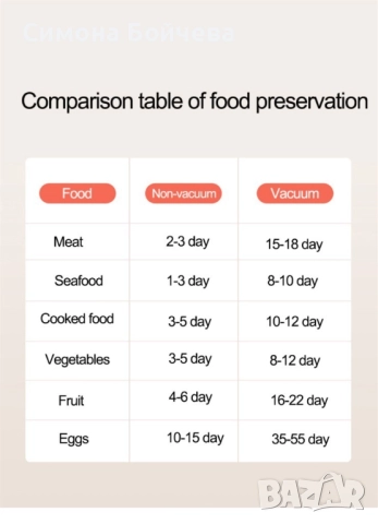 Автоматична машина за вакумиране на опаковки за храна TV159, снимка 7 - Други - 52819244