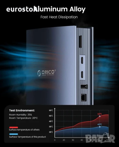 ORICO TB3-S3 Thunderbolt 3 Докинг станция 15-в-1 USB C, 60 W 40 Gbps за лаптопи с USB C, два 4K @ 60, снимка 4 - Кабели и адаптери - 51291508