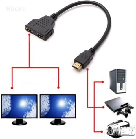 Кабелен сплитер HDMI HD 1080P мъжки към два женски, снимка 2 - Стойки, 3D очила, аксесоари - 53465629