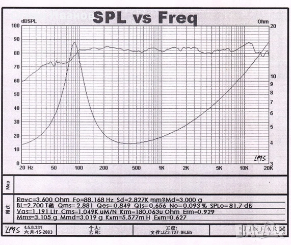 Говорители Mutimedia Speaker JZ3-727-9H, снимка 6 - Тонколони - 53873438