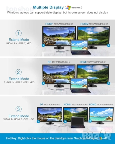 Чисто нов запечатан в целофан USB C докинг станция / хъб за два монитора, Tiergrade 9 в 1 два 4K..., снимка 3 - Кабели и адаптери - 51829347