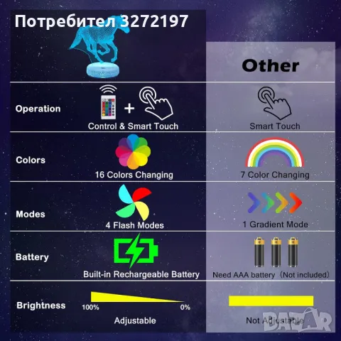 Холограмна 3D LED лампа Галопиращ Жребец-дистанционно управление 16 цвята+други режими на управление, снимка 9 - Настолни лампи - 47209972