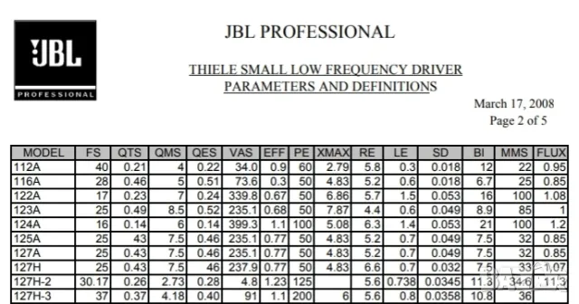 10" профи басов викоговорител JBL 127H-3, снимка 4 - Тонколони - 49902330