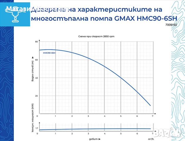 Самозасмукваща многостъпална  помпа Gmax HMC воден стълб 70м., 5,4m3/h, снимка 2 - Водни помпи - 45430205