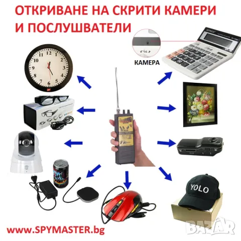  Анти шпионски услуги, снимка 1 - Детективи - 47139555