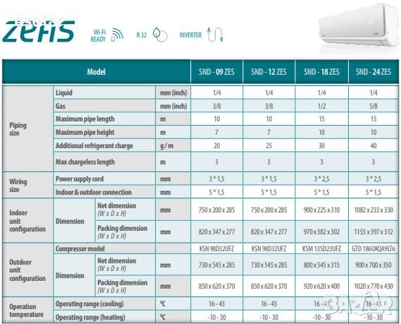 Инверторен климатик SENDO ZEAS 12000 BTU, снимка 8 - Климатици - 45620465