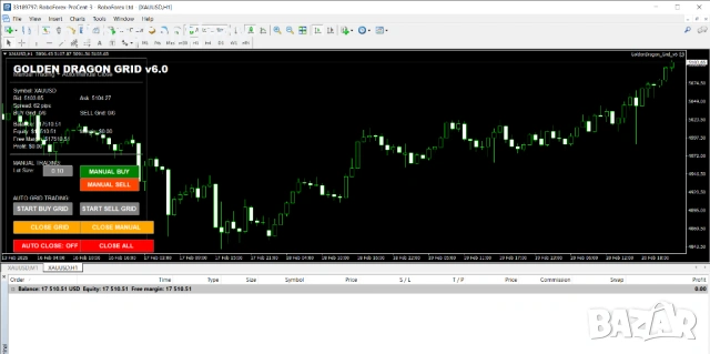 Лаптоп със инсталиран Бот за търговия на злато XAU/USD