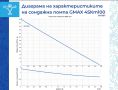 Сондажна водна помпа Gmax 4SKM100 100 мм., 61 м, 2,5 м³/ч - 1 ’’, снимка 2