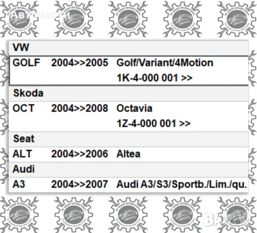 Ръчна скоростна кутия - Audi/Volkswagen/Seat/Skoda - 2.0 TDI - (2003 г.+) - (6 степенна), снимка 3 - Части - 48641617