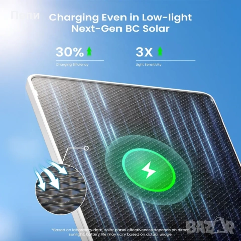 Камера ieGeek Solar Security Camera S5, снимка 5 - Камери - 54259545