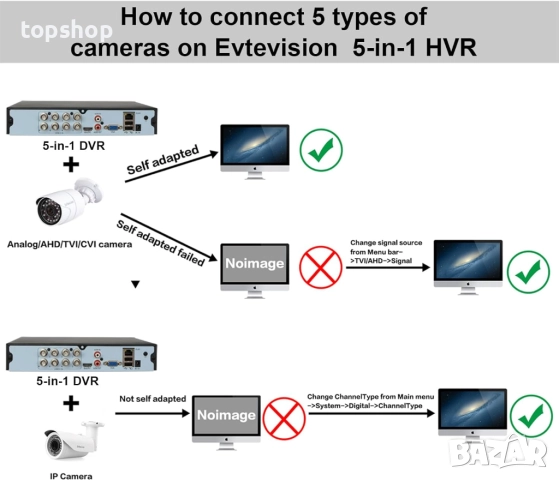 Нов ДВР H.265+ 5MP Lite CCTV DVR 8-канален Full 1080p, AI откриване на човек, отдалечен достъп, а, снимка 8 - Комплекти за видеонаблюдение - 52174996