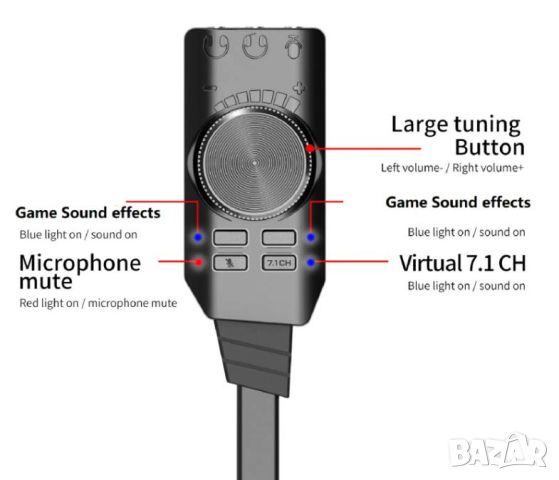 Външен Аудио Адаптер USB 3D 7.1 Канална Звукова Карта с Ефекти 3.5мм Интерфейс за Микрофон Plug&Play, снимка 7 - Слушалки за компютър - 46777908