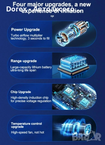 Преносим мини помпа за гуми с LED дисплей и вградена батерия, снимка 7 - Аксесоари и консумативи - 53616086