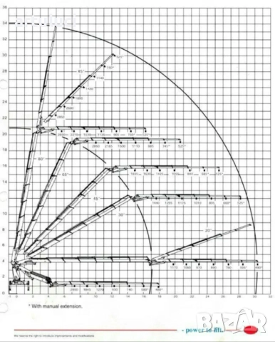транспортни услуги с авто кран камион с кран 34 метра - плевен, снимка 2 - Транспортни услуги - 49877952