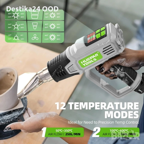Професионален пистолет за горещ въздух 2000W 50-600°C с дюзи комплект, снимка 2 - Други инструменти - 53378108