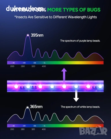 Електрическа LED лампа против комари и мухи 3800V с 3 UV LED крушки, снимка 2 - Друга електроника - 53093993