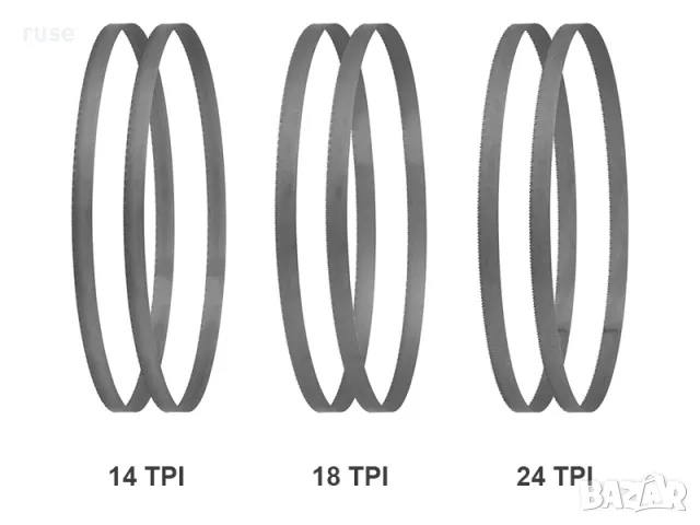 НОВИ! Режещи ленти нож за банциг лентов трион Parkside PMBA 20-Li, снимка 2 - Други инструменти - 50317926