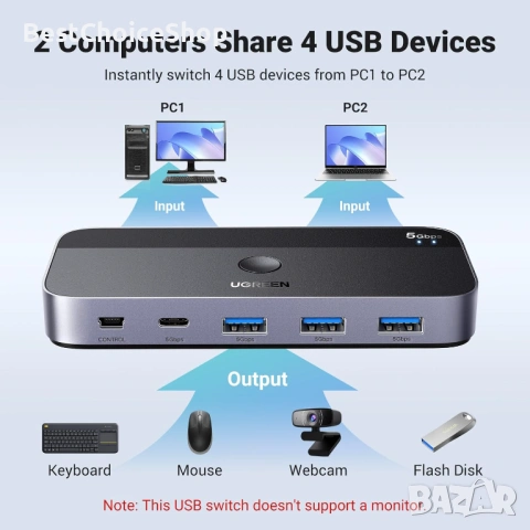 UGREEN USB 3.0 Switch 2PC Споделете USB-C и USB-A Устройства 2 в 4 Изхода + Контролер за РаботенПлот, снимка 10 - Кабели и адаптери - 54221061