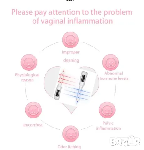 360° Влагалищна Лазерна Терапия с Неинвазивно Гинекологично Светлинно Лечение и Вагинално Затягане, снимка 7 - Други - 48416773