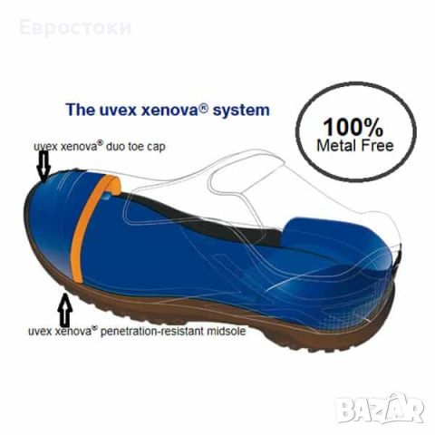 Предпазни работни обувки с неметално бомбе Uvex 1 S2 SRC, размер 41, снимка 1 - Други - 46462018