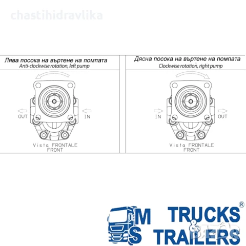 Зъбна помпа OMFB DTH 82 SLIM 10592810826, снимка 2 - Части - 51063169