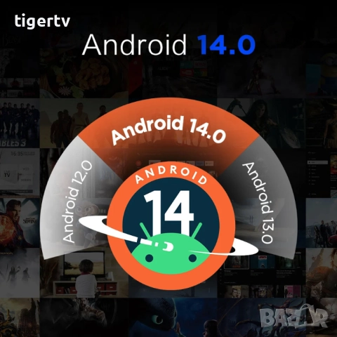 Tanix TX5 (4/32GB) – Android TV бокс с Android 14 и 4K, снимка 13 - Плейъри, домашно кино, прожектори - 33253129