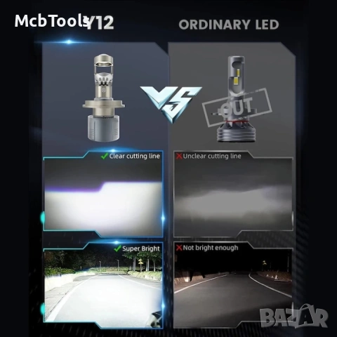 Диодни крушки за фар H4 LED с лупа 2 броя комплект, снимка 4 - Аксесоари и консумативи - 54238305