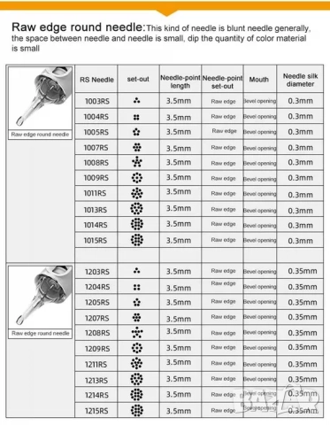 Игли за татуиране Stigma , игла за татуировка, трансферна хартия, кожа, снимка 3 - Друго оборудване - 52168020