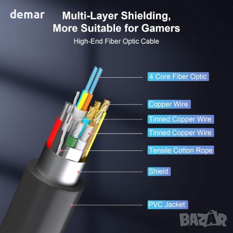 16K оптичен кабел 5M и 1М, DP 2.1 кабел [16K@30Hz, 8K@60Hz, 4K@240Hz], снимка 6 - Кабели и адаптери - 45301850