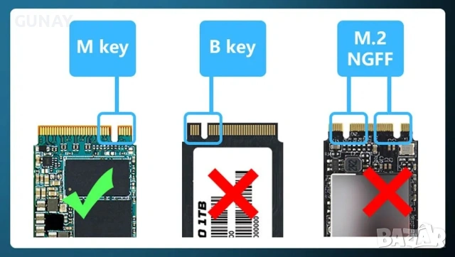 FENVI M.2 NVMe към PCIe 4.0 X4 SSD Адаптер 64Gbps Разширителна Платка NVME Adapter, снимка 3 - Кабели и адаптери - 54057253