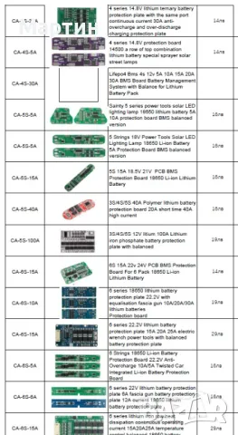 BMS БМС 3S 12.6V 20A за 18650 литиево-йонна батерия, снимка 11 - Друга електроника - 46902712