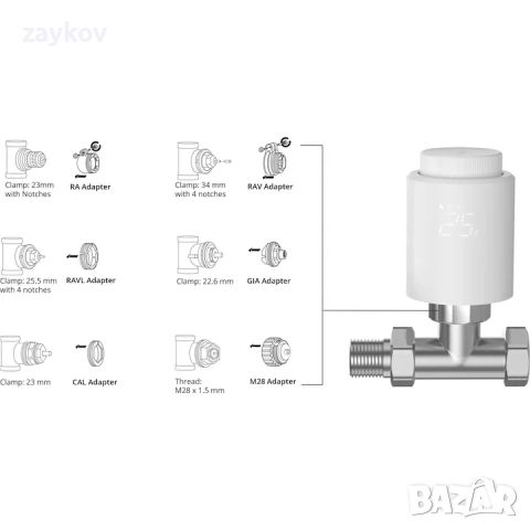 Термостатична глава, интелигентна, Sonoff TRVZB, Zigbee 3.0, снимка 7 - Друга електроника - 45998091