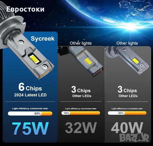 Sycreek комплект LED крушки за фарове H7 (K32 LED ALL), 2 броя, 35000LM, 6000K студено бяло, снимка 5 - Аксесоари и консумативи - 48592800