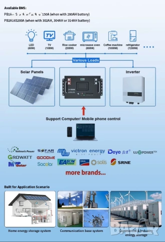 17kWh литиева батерия акумулатор за соларна система lithium cell battery solar system LiFePO4 LFP, снимка 8 - Друга електроника - 53885481