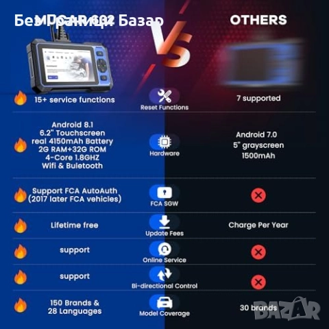 Нов OBD2 скенер с AI анализ, Auto VIN и безплатни WiFi ъпдейти за кола, снимка 5 - Друга електроника - 52775598