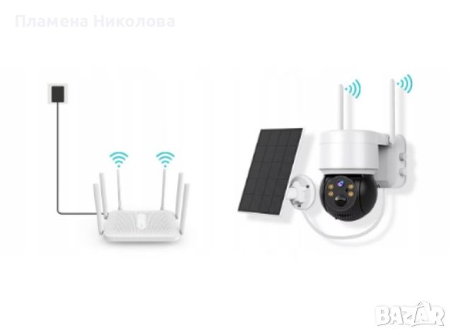 Соларна WIFI камера със соларен панел PTZ 360, 1080P, Full HD, цветно Hощно Bиждане, снимка 2 - IP камери - 46264454