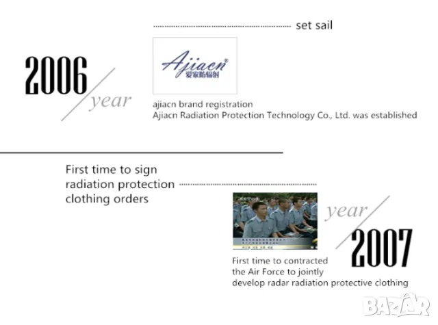 Екраниран Суичър с Метални Нишки RF EMF EMR GPS Wi-Fi BT5 5G Вълнова Електромагнитна Защита ЕМП EMP , снимка 16 - Суичъри - 35085213