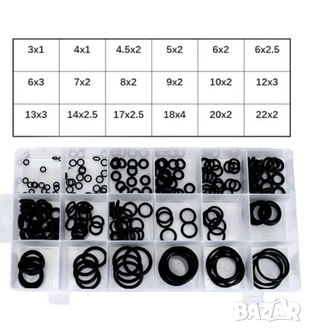 О-пръстен, гумички за дюзи, уплътнение за дюза, о птъстени