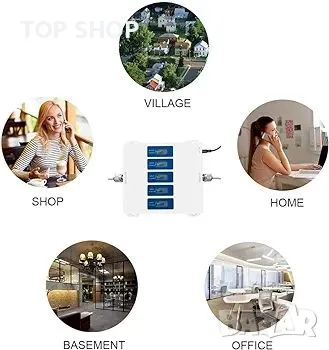 усилвател на клетъчен сигнал, 5 ленти 800/900/1800/2100/2600MHz, съвместим с всички оператори, снимка 2 - Друга електроника - 48792049
