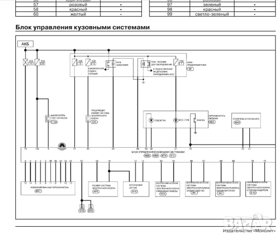 NISSAN - 6 ръководства за експлоатация,техн.обсл. и ремонт /на CD/, снимка 17 - Специализирана литература - 47153293