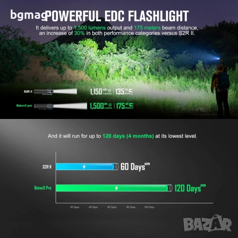 Olight Baton 3 Pro-LED фенер,1500 лумена,черен цвят, снимка 4 - Къмпинг осветление - 52124867