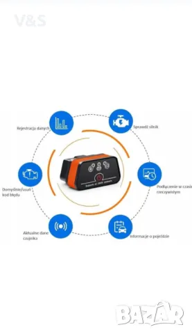 Vgate iCar 2 ELM327 OBD2 диагностичен интерфейс, грешки при четене и изтриване, съвместим с Android,, снимка 6 - Аксесоари и консумативи - 47862643