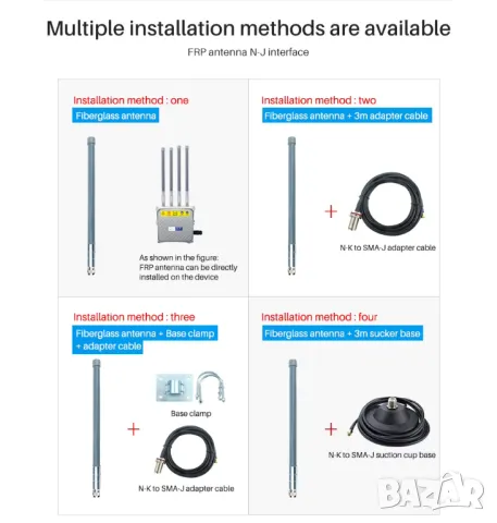 Двубандова WIFI антена от фибростъкло 2.4GHz 5.8GHz 6/9dBi Gain, снимка 11 - Рутери - 50191424