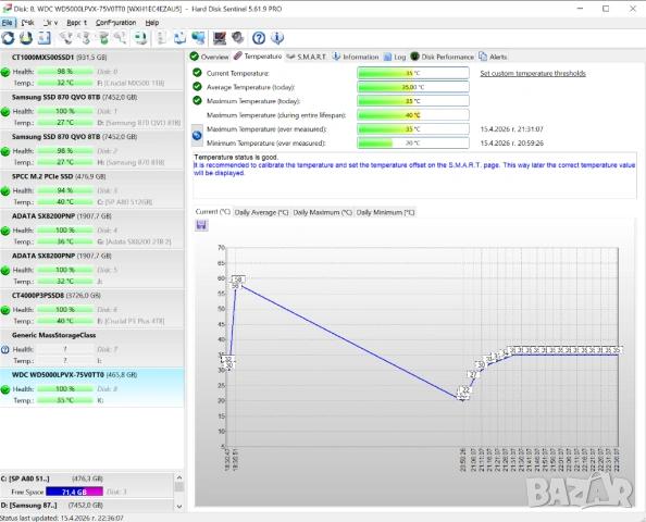 500GB 2.5 inch HDD Western Digital Blue WD5000LPVX | SATA | 100% Живот | Тестван |5400RPM|твърд диск, снимка 7 - Твърди дискове - 53937091