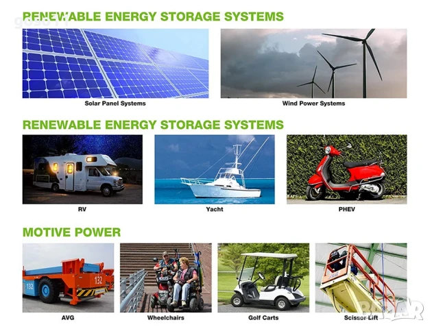 акумулатори  LiFePO4, снимка 7 - Аксесоари и консумативи - 40165853