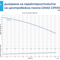 Центробежна водна помпа Gmax CPM146  0.55kw воден стълб 26м., снимка 2 - Водни помпи - 45239499