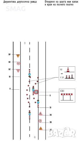 Проектиране на временна и постоянна организация на движението, снимка 2 - Други услуги - 45191892